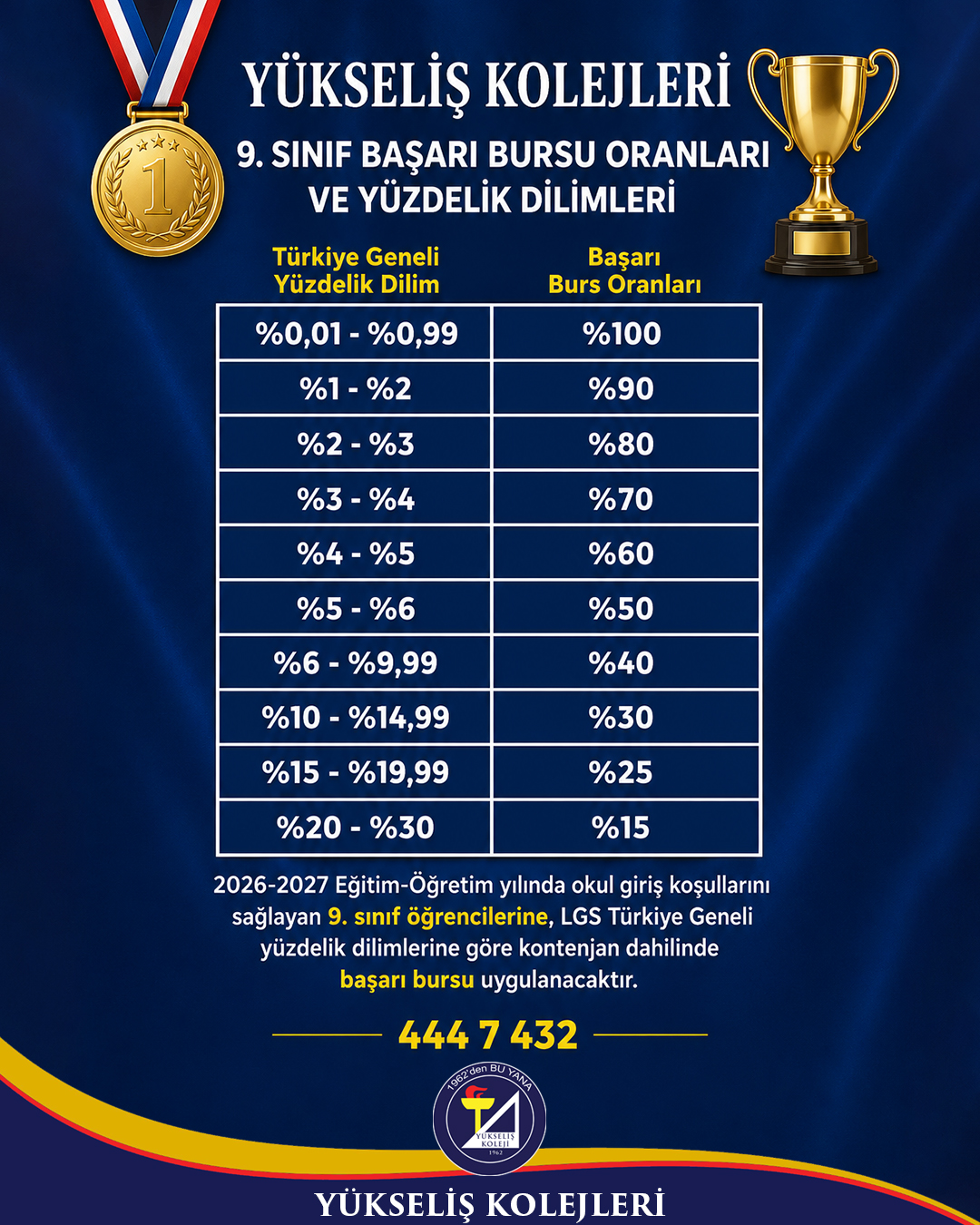 LGS Başarınız, Geleceğinize Avantaj Olsun!