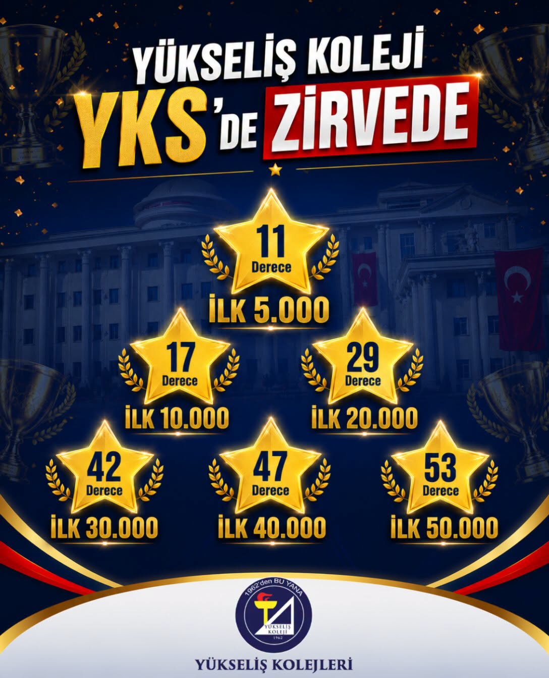 🎓 YÜKSELİŞ KOLEJİ YKS’DE ZİRVEDE! ⭐